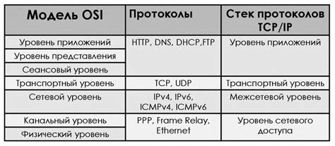 Протоколы и технологии Блохнэт