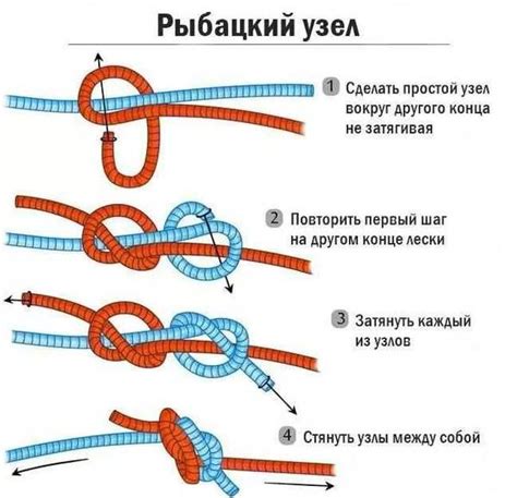 Протягивание лески через петлю