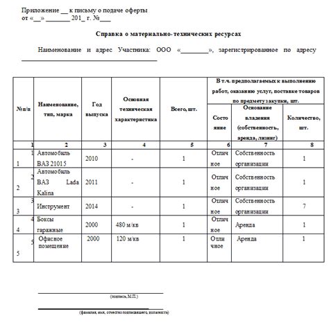 Профессиональные проверки и оценки на специализированных ресурсах