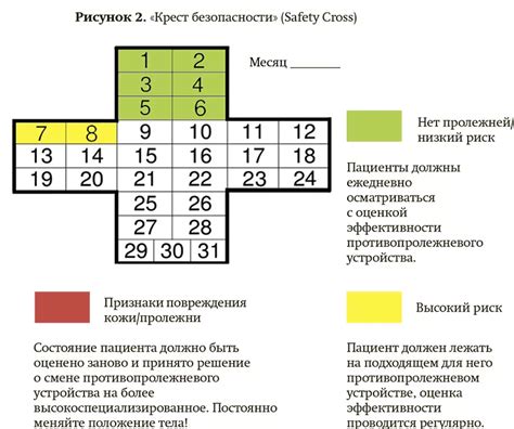 Профилактика и предотвращение повреждений кожи на бедрах