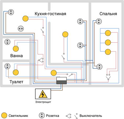 Профилактика отклонения оси электропроводки влево: полезные рекомендации и эффективные советы