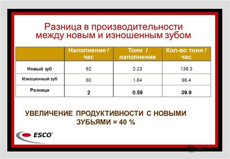 Профилактика уменьшения объёма пульсационного наполнения крови