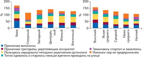 Профилактические меры для предотвращения отекания пальцев на нижних конечностях