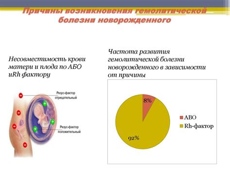 Профилактические меры для уменьшения риска развития гемолитической болезни плода у женщин с отрицательным резус-фактором