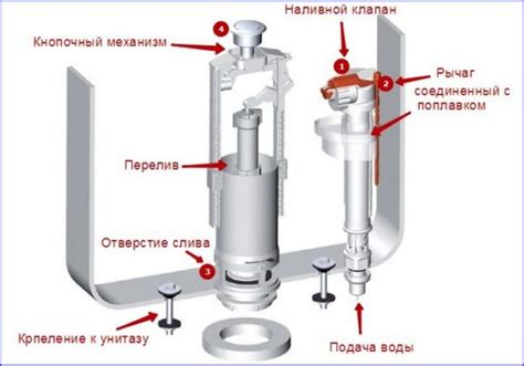 Профилактический подход к предотвращению образования отложений на поверхности унитаза