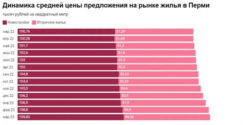 Профили торговцев и ассортимент товаров на пермском главном рынке