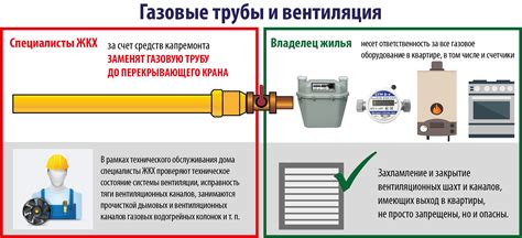 Процедура отключения разъема безопасности согласно руководству производителя