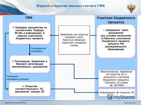 Процедура открытия депозитного счета в банке Вай Сити