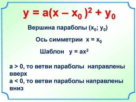 Процедура создания функции для удобного отображения квадрата