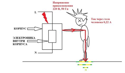 Процедура установки системы электрического заземления