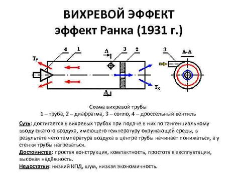 Процесс вихревого взаимодействия в отражательной машине