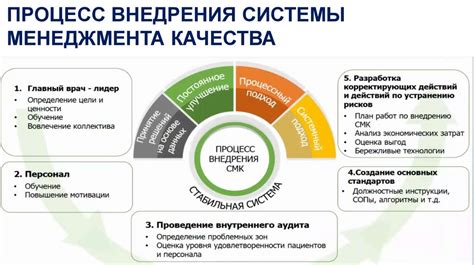 Процесс внедрения системы безопасного разграничения в Сбербанке