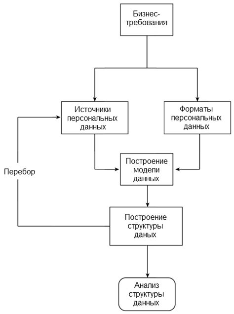 Процесс детектирования и анализа радарной информации