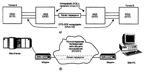 Процесс изменения настроек передачи данных в КС 1.6 с помощью конфигурационных файлов