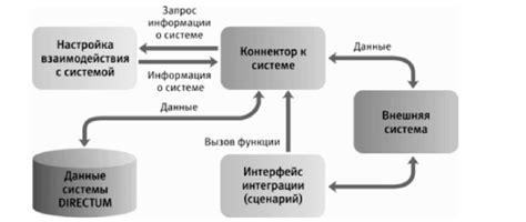 Процесс интеграции внешней библиотеки в проект: