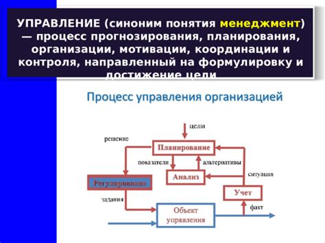 Процесс координации и контроля работы стержневого центра энергетического объекта