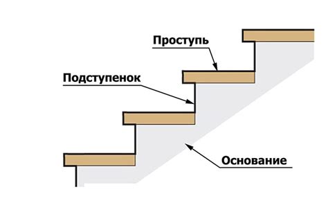 Процесс монтировки перекладины на вертикальную поверхность