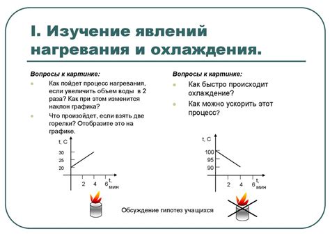 Процесс нагревания и отделения