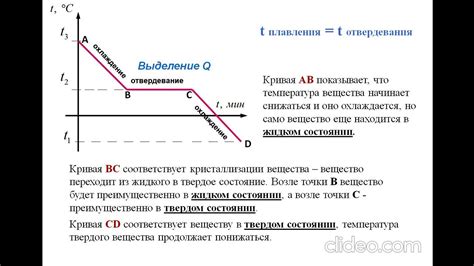 Процесс нагревания и охлаждения смеси