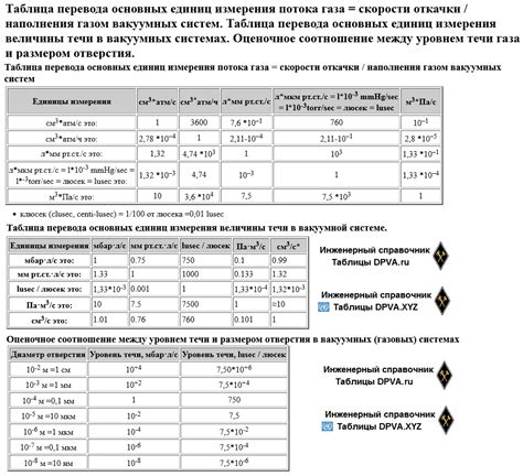 Процесс наполнения и откачки системы