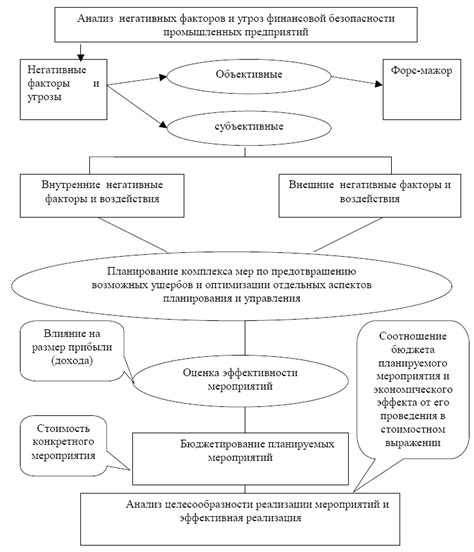 Процесс обеспечения прочной фиксации катушки
