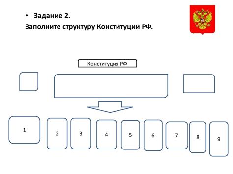 Процесс обновления Основного закона Российской Федерации