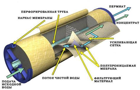 Процесс обратного промыва фильтра мелкой очистки: шаги и методы восстановления работы