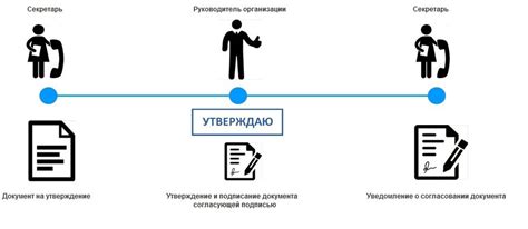 Процесс объединения и согласования различных компонентов