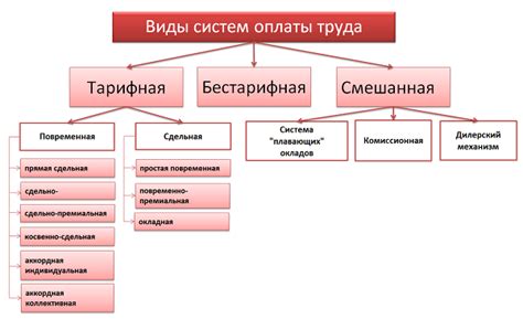 Процесс оплаты труда по коэффициенту 0.75: детали и функционирование