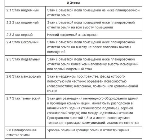 Процесс определения количества этажей здания в официальных государственных документах