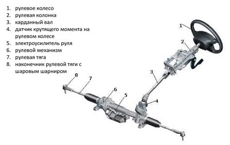 Процесс оснащения автомобиля Газель усилителем руля при наличии двигателя Евро 3