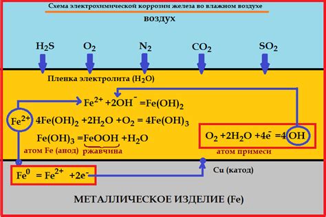 Процесс осушения поверхности банка в результате взаимодействия с влагой