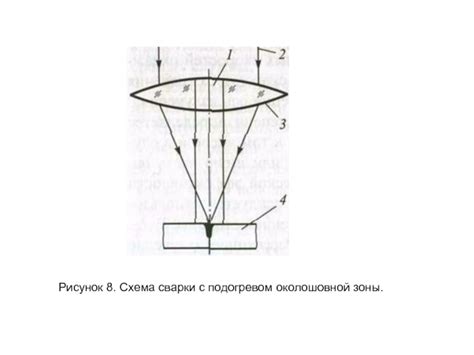 Процесс осуществления сварки с использованием лазерного излучения