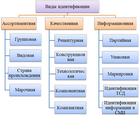 Процесс отключения устаревшей системы идентификации товаров