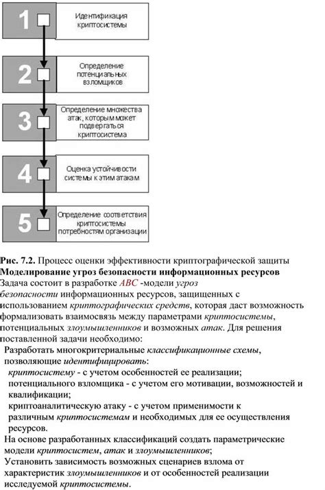 Процесс оценки соответствия класса Средства Криптографической Защиты Информации требованиям Информационной Системы Повышенной Достоверности.