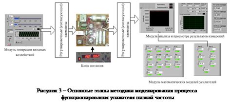 Процесс оценки функционирования прибора КЦ106Г