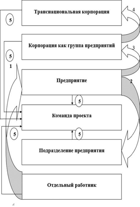 Процесс перехода от классического outline css к новому подходу в рамках проекта