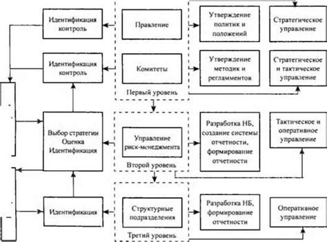 Процесс повышения вероятности успешного кредитного одобрения в финансовом учреждении