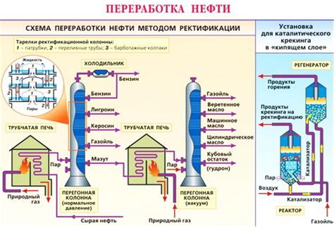 Процесс получения натурального топлива из дерева в домашних условиях