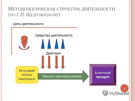 Процесс преобразования пути действия: