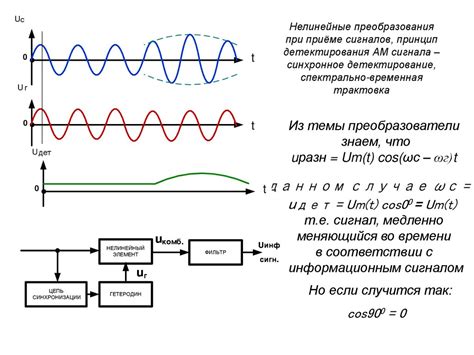 Процесс преобразования сигналов в чипе