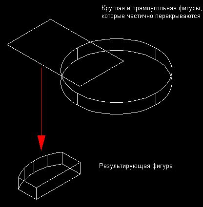 Процесс преобразования эскиза в трехмерную модель с учетом гибкой формы