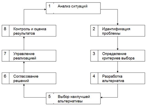 Процесс принятия инвестиционного решения: анализ потенциальных рисков и перспектив