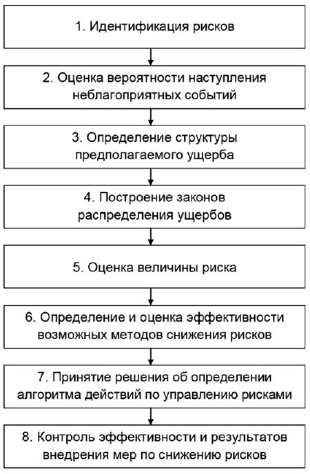 Процесс проведения анализа и его информативность