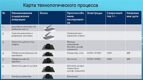 Процесс сборки и закрепления головы, тела и лап: основные моменты