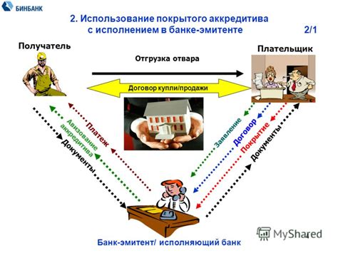 Процесс совершения сделки с использованием аккредитива при приобретении товаров или услуг