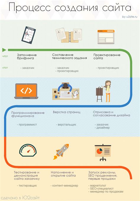 Процесс создания ароматной обжаренной сиены