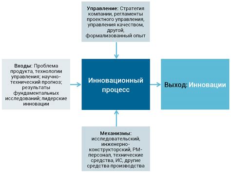 Процесс создания инновационного устройства: ключевые этапы и поставленные задачи