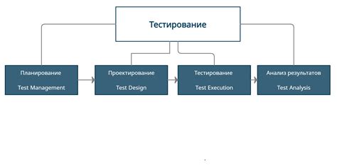 Процесс тестирования и улучшения конструкции