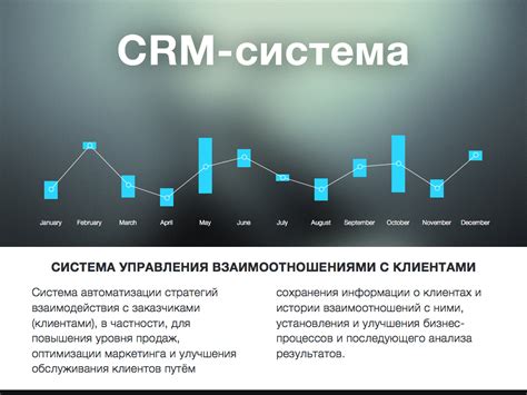 Процесс удаления сообщения в системе управления взаимоотношениями с клиентами